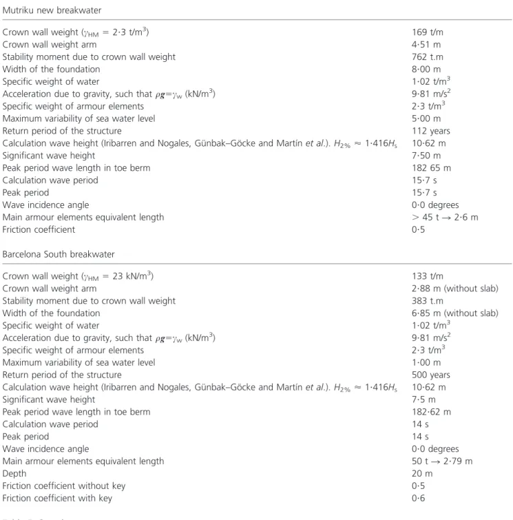 Table 5. Case data