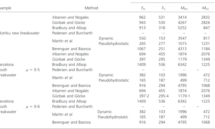 Table 6. Example structures. Results obtained: forces
