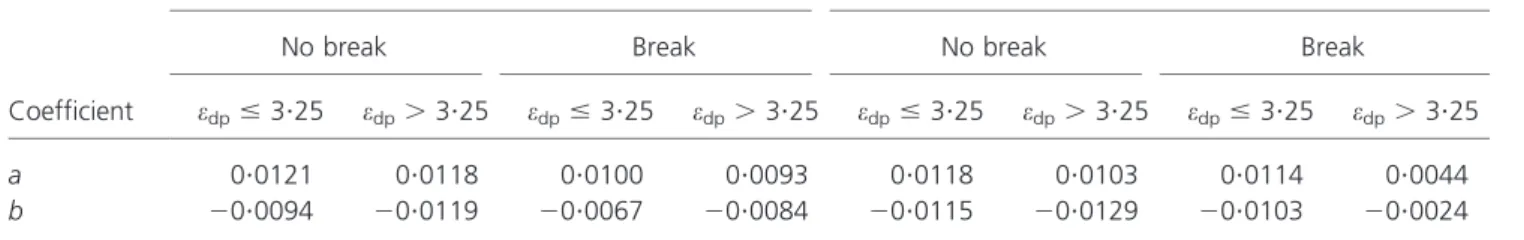 Table 2. Coefficients for calculating horizontal force (Berenguer and Baonza’s method)