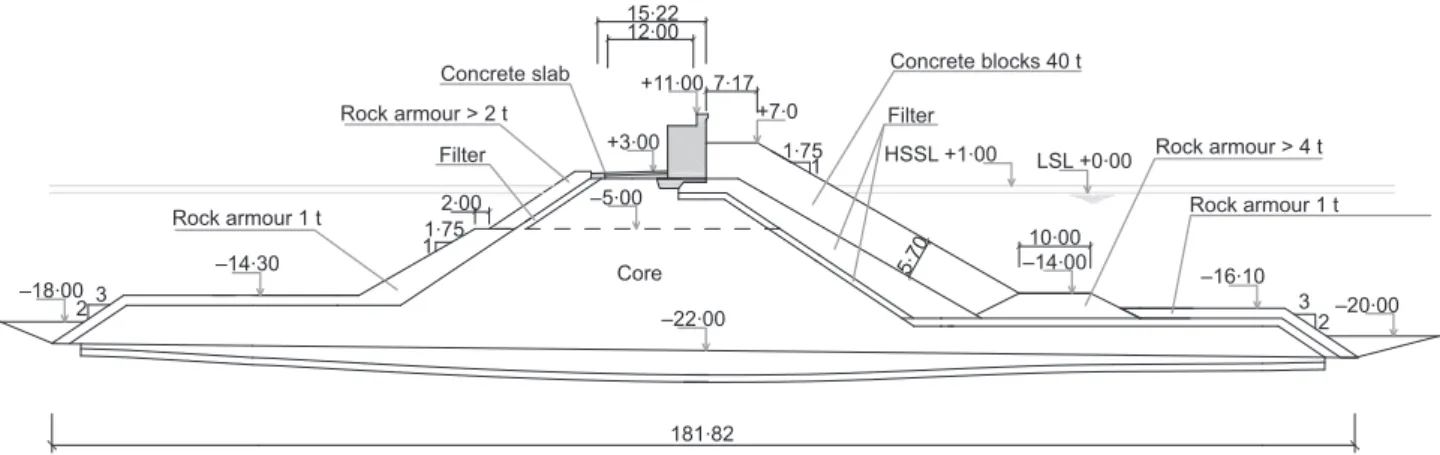 Figure 15. Barcelona South breakwater section (dimensions and elevations in m); HSSL, high still sea level; LSL, low sea level