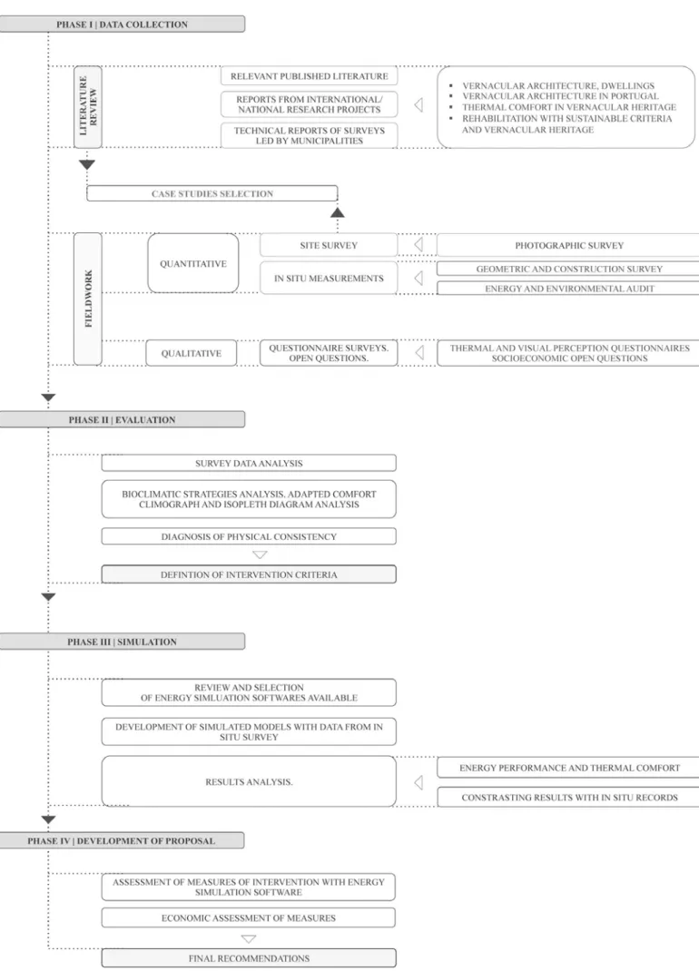 Figure 1. Research methodology scheme. 