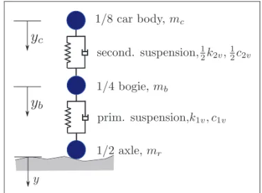Figure 1. A 1/8 vehicle model.