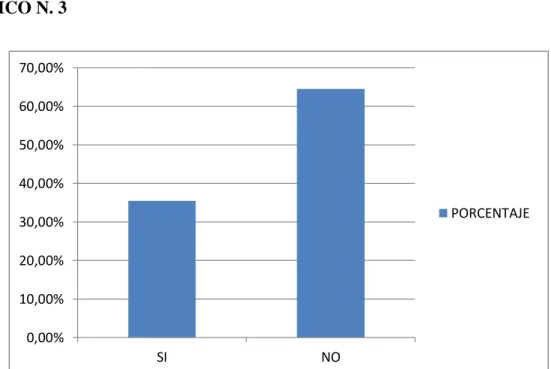 GRÁFICO N. 3 