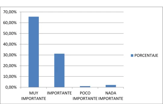 GRÁFICO N. 7 