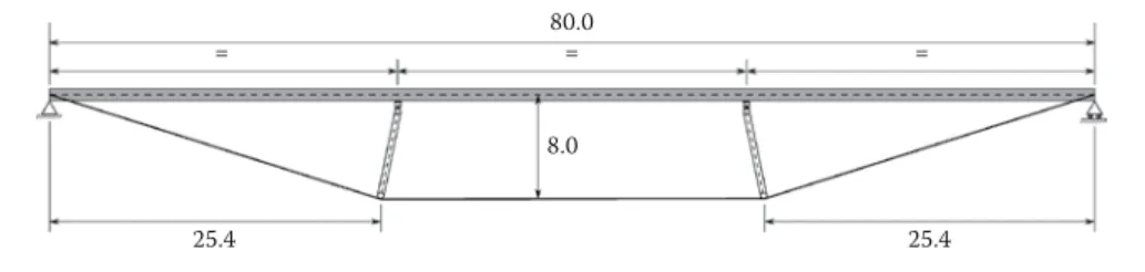 Figure 4  Sketch of bridge and main dimensions (m)