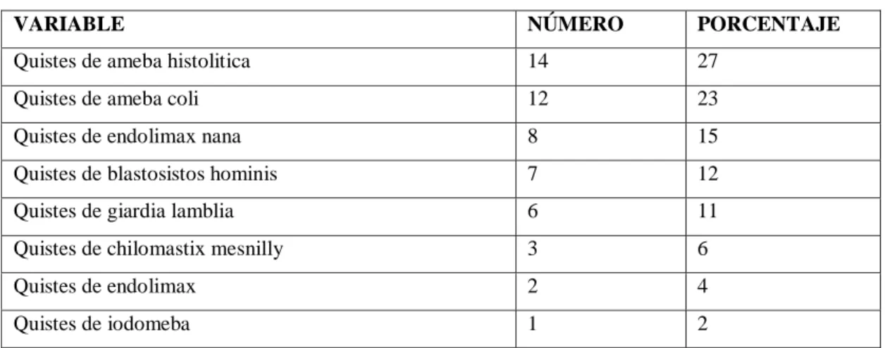 Tabla No.1 