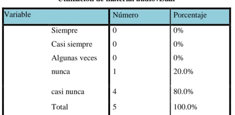 Tabla No 4                                                       