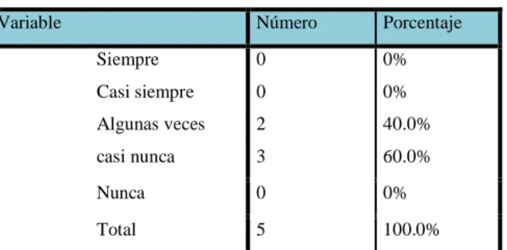 Tabla No 6 