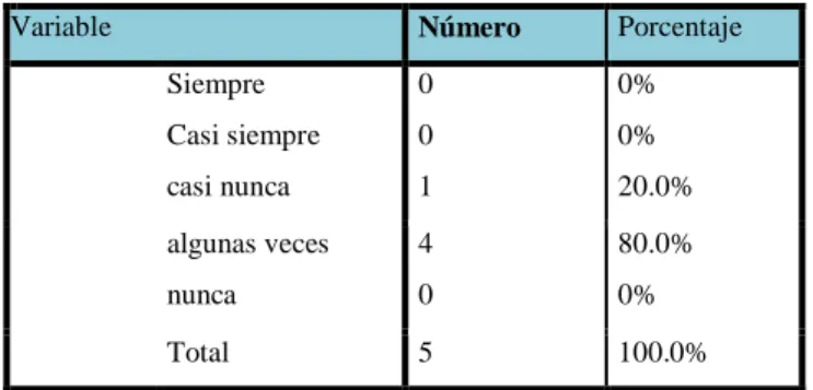 Gráfico No 8 