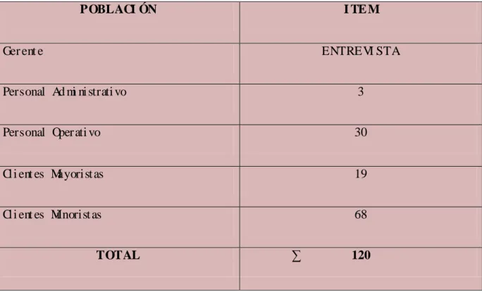 Tabl a  1:  Pobl aci ón
