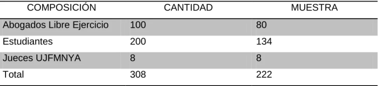 Tabla 7 Muestra