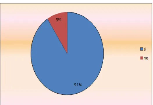 Tabla 9 Obligación hijos a padres 