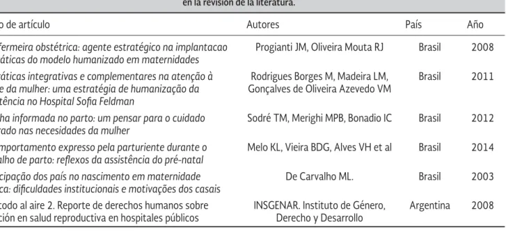 Tabla 1. Inventario de intervenciones en América Latina identifi cadas 