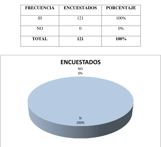 Cuadro y gráfico Nº 4  