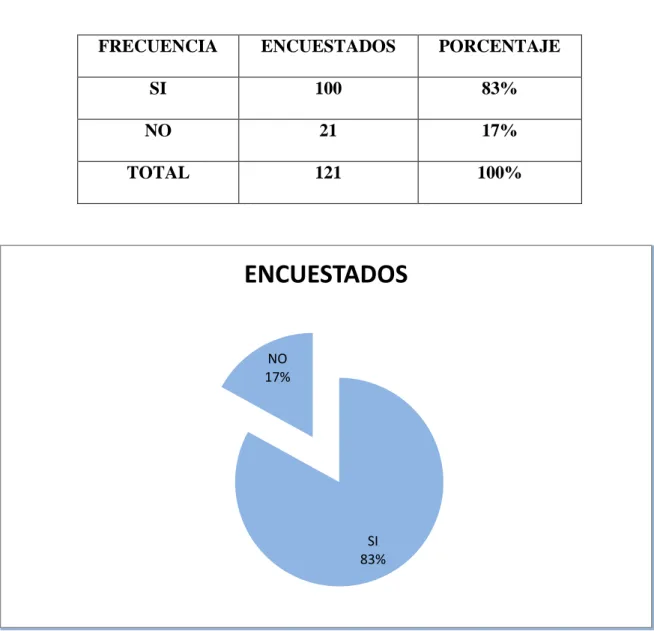 Cuadro y gráfico Nº 6  