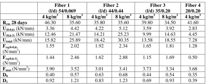 Table 1. Literature review for PFR-SCC [1] 