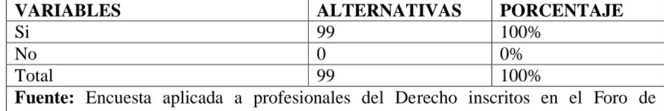 Gráfico 4 