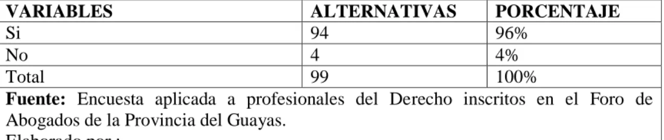 Gráfico  