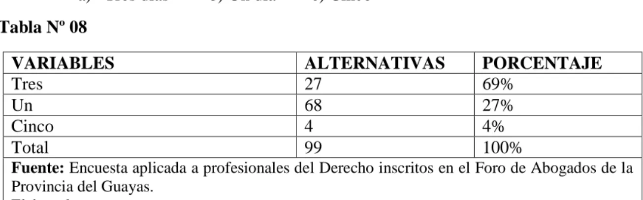 Gráfico No. 8 