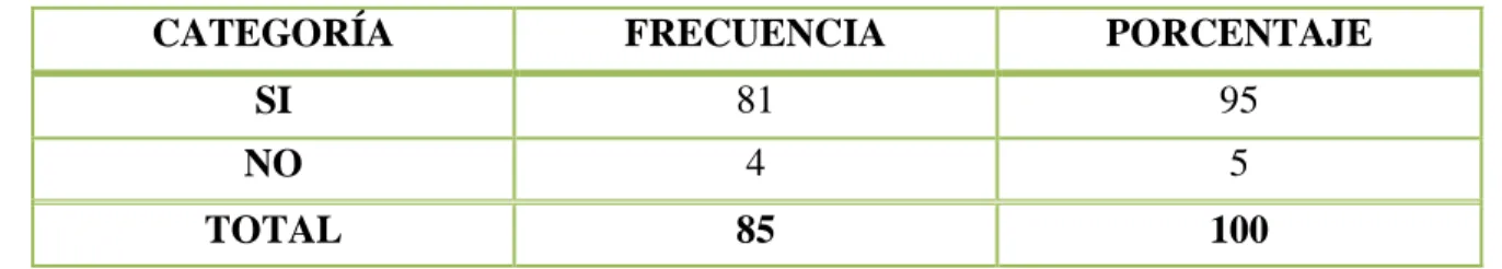 GRÁFICO No.-  2 