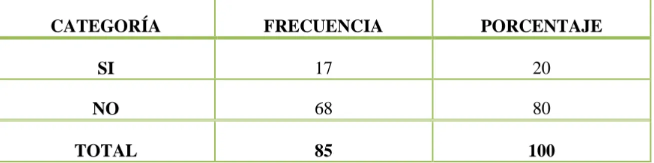 GRÁFICO No.- 3 