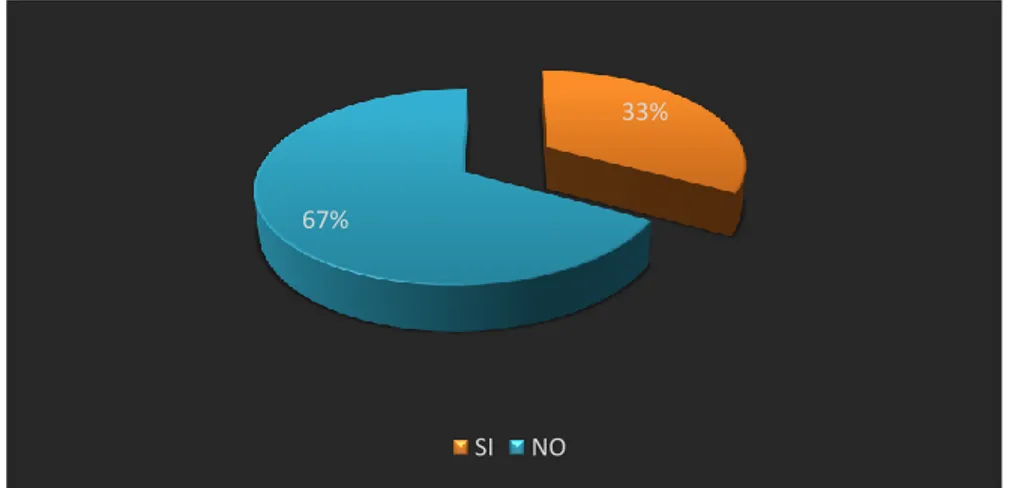 GRÁFICO No.-  4 