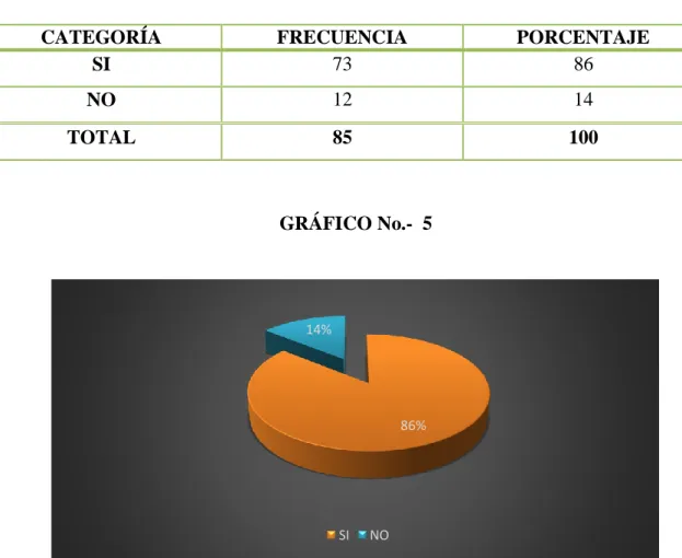 GRÁFICO No.-  5 