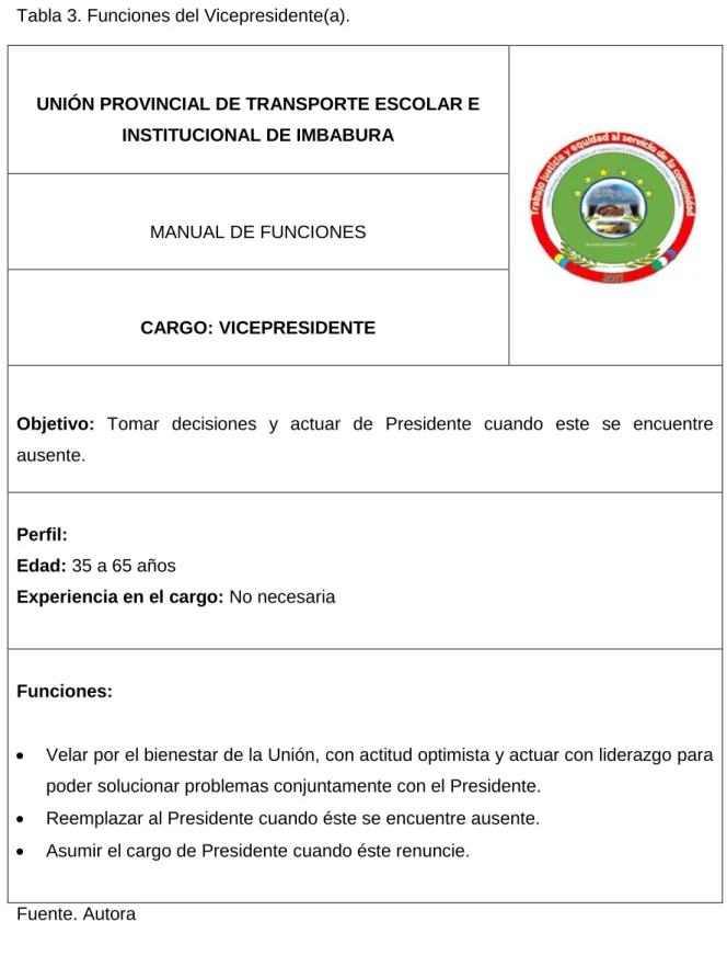 Tabla 3. Funciones del Vicepresidente(a). 