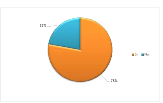 Tabla 4. Condiciones igualitarias
