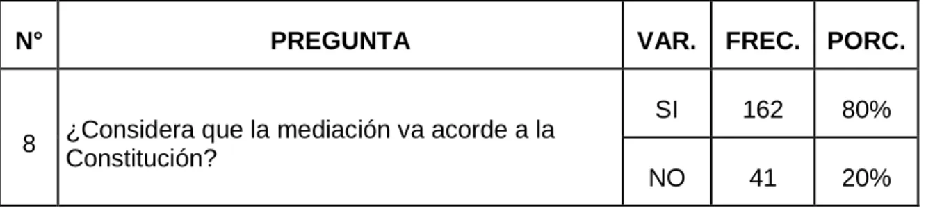 Figura  8.  Constitución