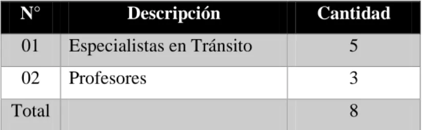 Tabla 7. Población.