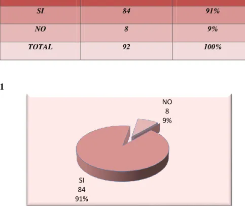 Gráfico 1 