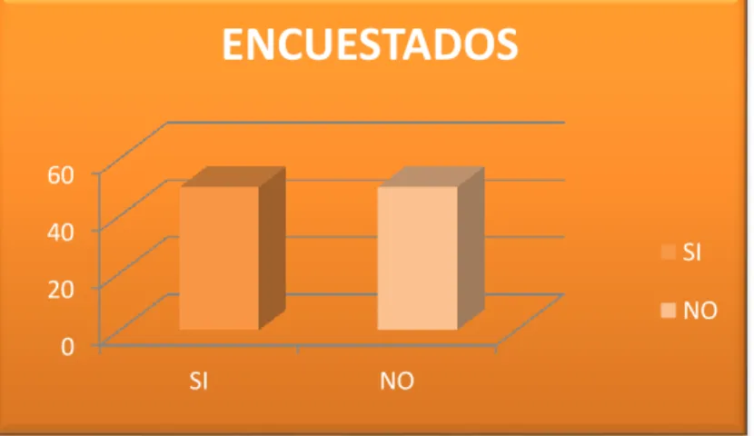 Gráfico 3 