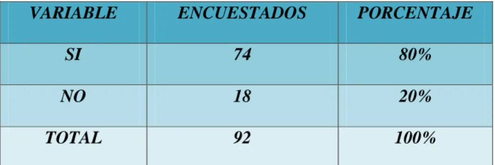 Gráfico 4 