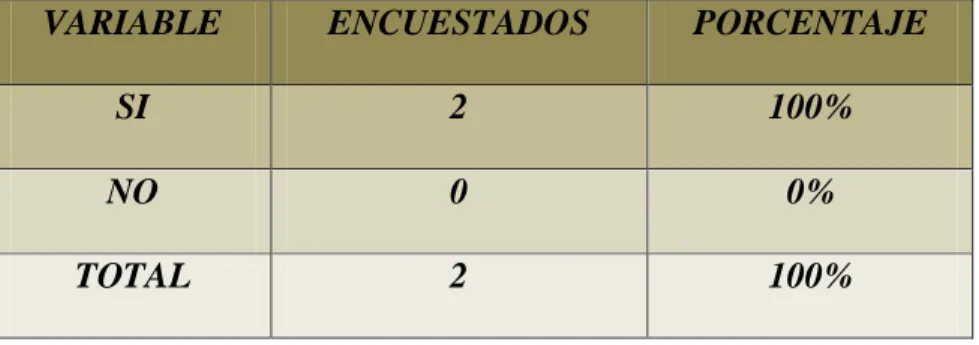 Gráfico 7 