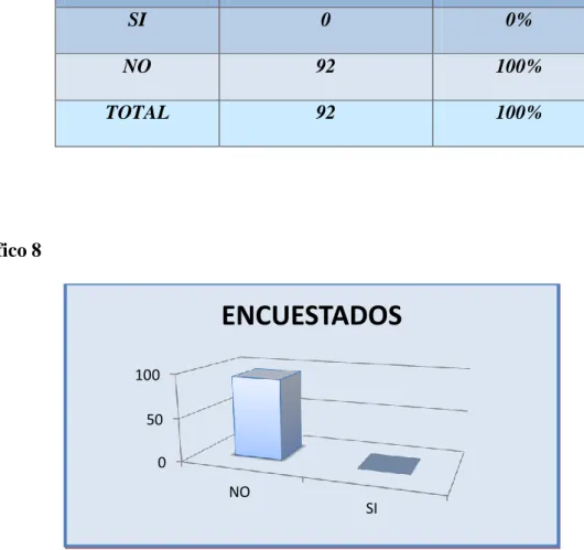 Gráfico 8 