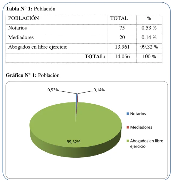 Tabla N° 1: Población 
