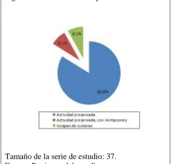 Tabla  2.  Variables  bioquímicas  de  interés  nutricional  determinadas  en  los  pacientes  estudiados