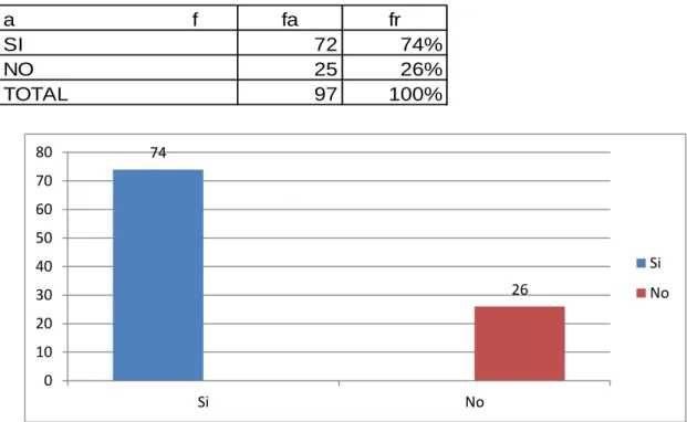 Tabla y Gráfico No. 5 