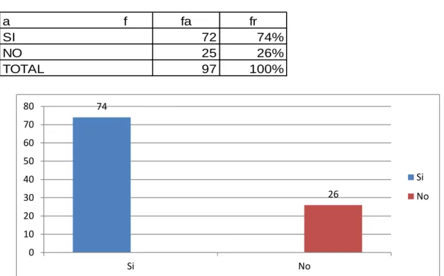 Tabla y Gráfico No. 6 