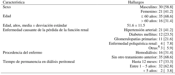Tabla  1.  Características  sociodemográficas  y  clínicas  de  los  pacientes  sujetos  a  diálisis  peritoneal  a  domicilio  (DPD)  que  participaron  en  el  presente  estudio
