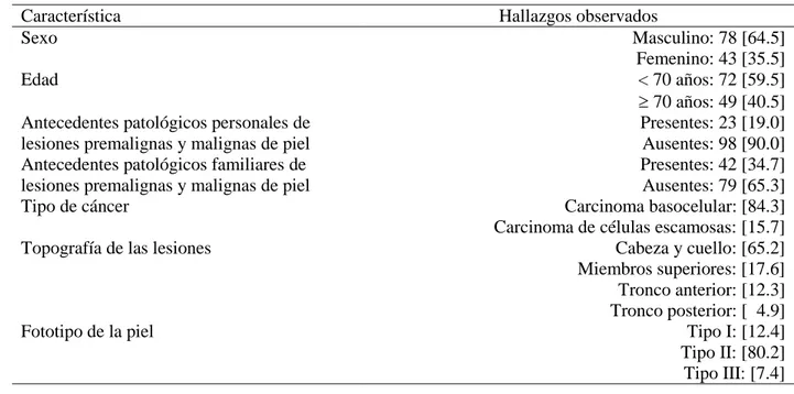 Tabla  2.  Características  demográficas,  clínicas,  dermatológicas  e  histopatológicas  de  los  pacientes  con  cáncer  de  la  piel  del  tipo  no  melanoma