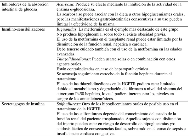 Tabla  4.  Papel  de  los  hipoglicemiantes  orales  en  el  tratamiento  farmacológico  de  la  hiperglicemia  post- post-trasplante renal