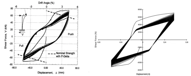 Figure 4: Experimental test (left) by Kunnath et al (1997) and numerical simulation (right)