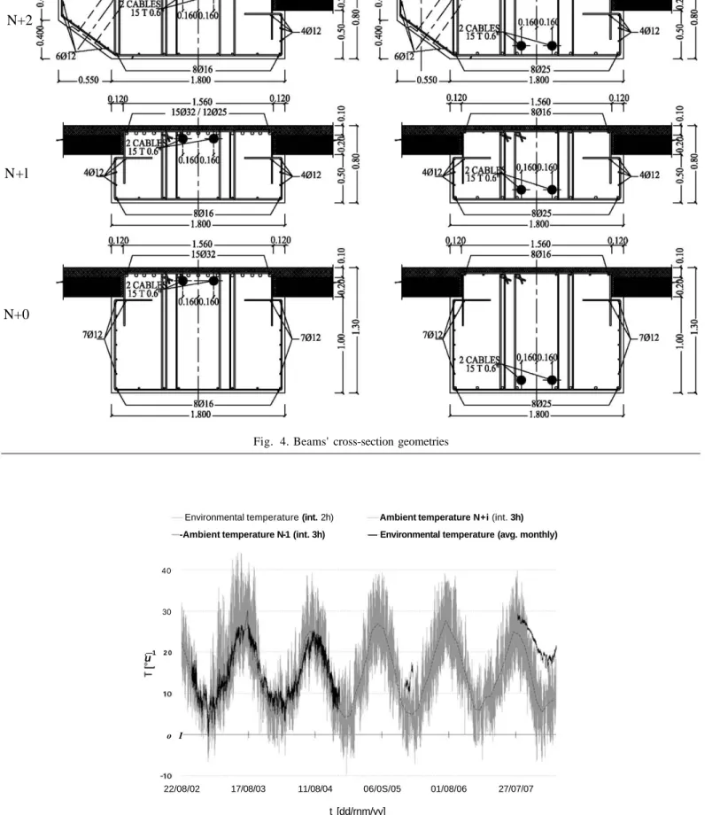 Fig. 5. Ambient temperature measurements in- and outside of the building 