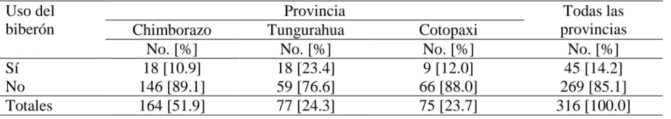 Tabla  17.  Estado  del  consumo  de  líquidos  por  el  niño  en  el  biberón  en  las  últimas  24  horas