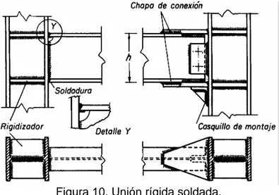 Figura 10. Unión rígida soldada. 