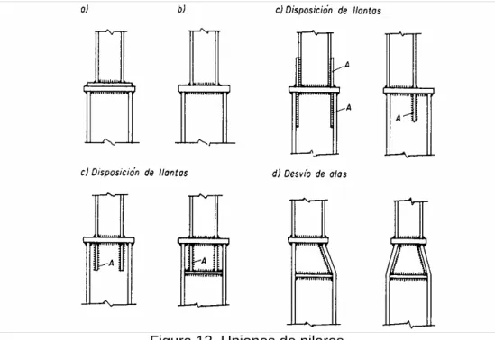 Figura 13. Uniones de pilares 