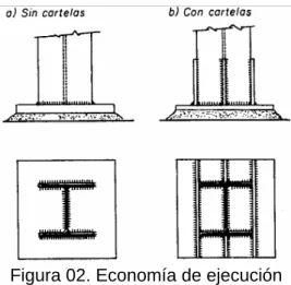 Figura 02. Economía de ejecución 