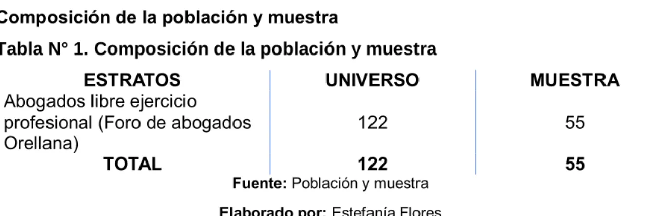 Tabla N° 1. Composición de la población y muestra 
